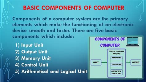 Video Computer Basics Components に対する画像結果