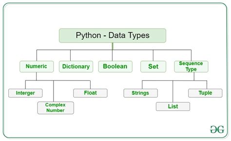 Image result for Python Programming Types