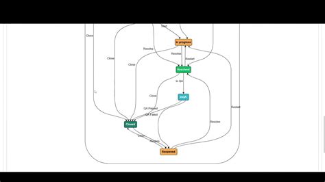 Image result for codeBeamer API to Use with Python