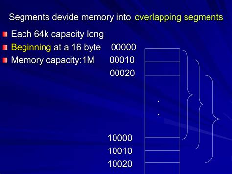 Image result for 16-Bit Microprocessor Programming