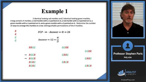 Toradh íomhá ar Distinguishable Permutation Examples