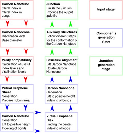 Image result for Algorithm Steps