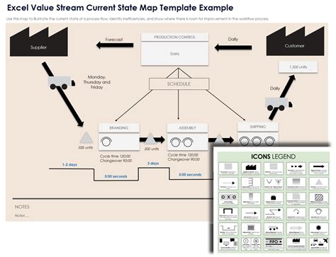 Toradh íomhá ar Value Stream Map Example
