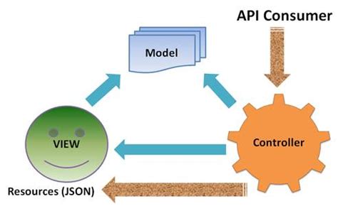 API Visual Example に対する画像結果