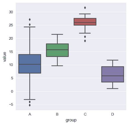 Image result for Box Chart Subplot Python