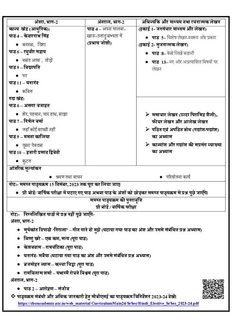 Toradh íomhá ar Computer Science Chapter Syllabus Class 12