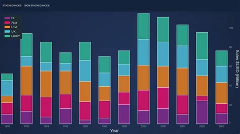 Afbeeldingsresultaten voor JavaScript Visual Examples