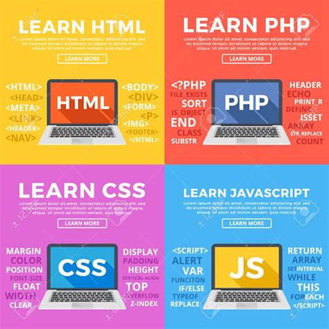 Image result for HTML CSS JavaScript Firebase