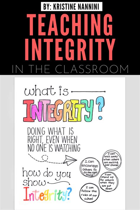 Image result for Academic Integrity Interview Questions