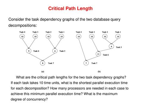 تصویر کا نتیجہ برائے Task Dependency Graph in Parallel Computing