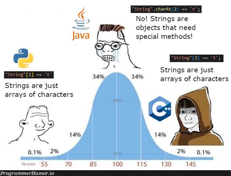 C Programming Java에 대한 이미지 결과