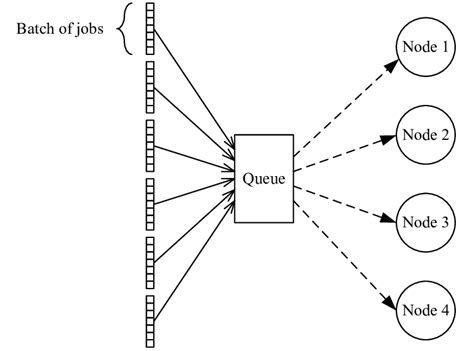 Image result for Parallel Computing Algorithms