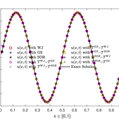Image result for Basic Algorithm Iteration