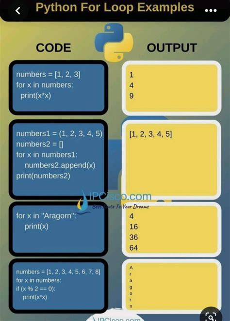Image result for Python Language Guide