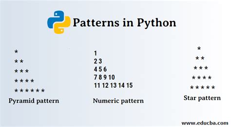 Image result for Class 11 Python Pattern Code Input