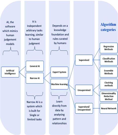 Image result for Ai Simple Algorithm Example