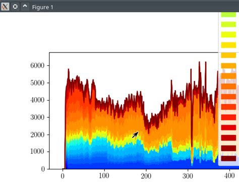 Image result for Matplotlib Python Area Chart