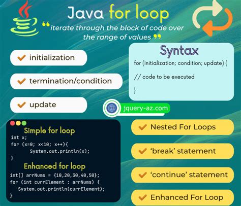 Image result for For Loop Java Example String