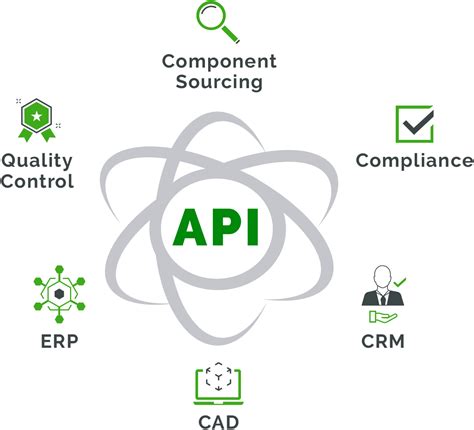 Application Program Interface Library Example に対する画像結果