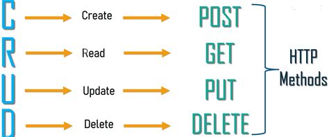 Afbeeldingsresultaten voor API Rest Java