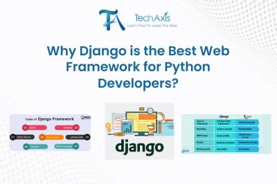 Image result for Web Development Using Python Django Framework