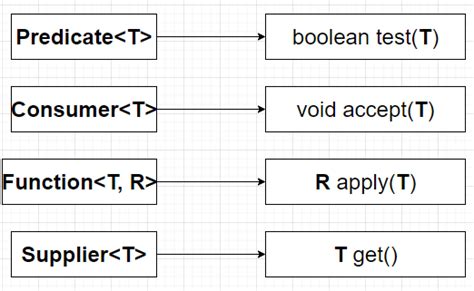 Image result for Java Function Example