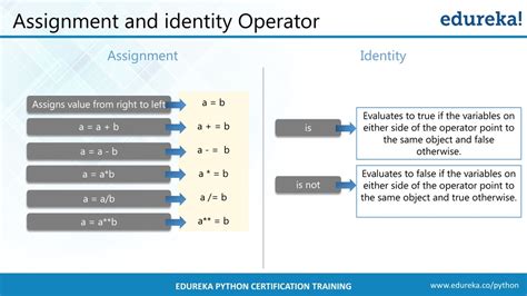 Image result for Python Programming Code