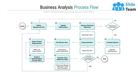Image result for Business Process Flow