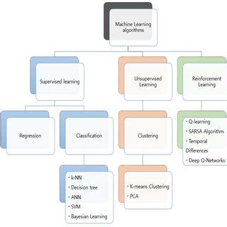 Image result for Machine Learning Programming