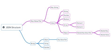 Image result for Python JSON