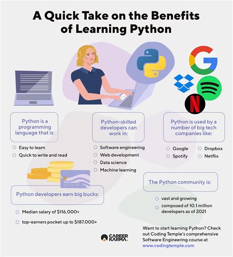Image result for Learning Python Coding