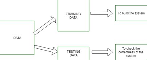 Image result for Pattern Recognition Algorithm Python