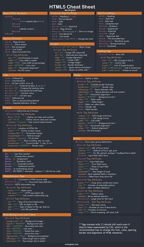 Computer Programming Coding Cheat Sheet に対する画像結果
