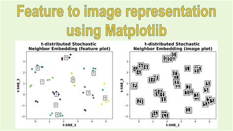 Image result for Image Processing Using Matplotlib