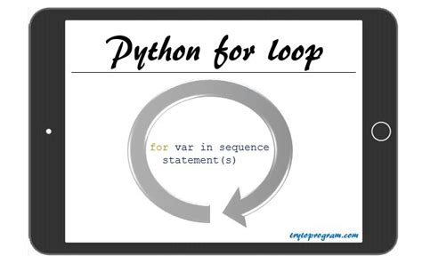 Python Loop Tutorial に対する画像結果