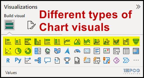 Data Visualization Tutorial W3Schools に対する画像結果