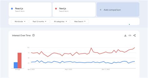 Image result for JavaScript Methods 2023