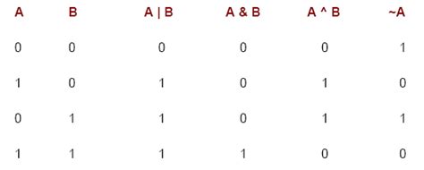 Image result for Java Video