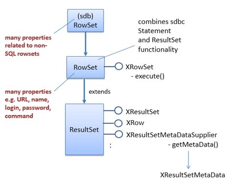 Image result for Module Java.sql.rowset