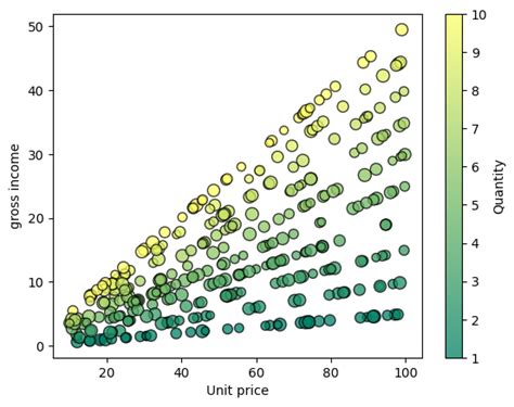 Data Visualization in Python Using Matplotlib に対する画像結果