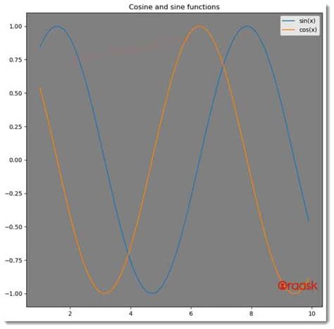 Image result for Python-Matplotlib Plot Color