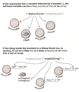 Afbeeldingsresultaten voor Script Less De Java