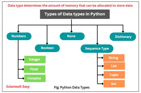 Image result for Data Class Python