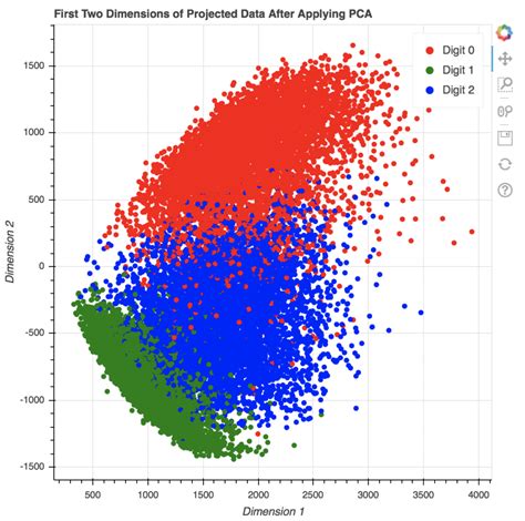 Afbeeldingsresultaten voor Data Visualization in Python Using Matplotlib Process Flow