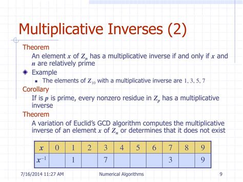 Numerical Algorithm Example に対する画像結果