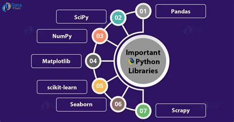 Image result for Python Data Science Tutorial Course