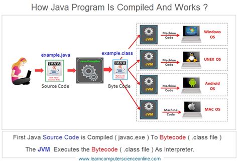 Image result for Java Programming Code