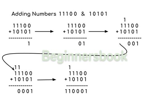 Java Program to Add Two Numbers に対する画像結果