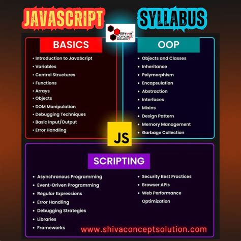 Image result for JavaScript Syllabus for Web Development