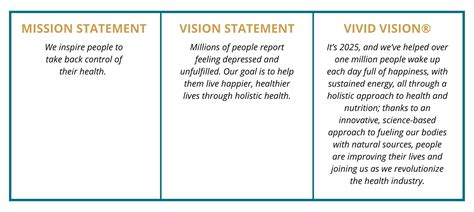 Image result for Sample Vision Statements